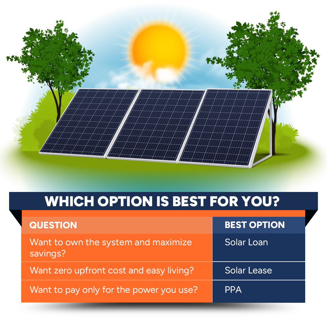 Solar Financing Made Simple: Understanding Loans, Leases, and PPAs, NATIV Techniks Inc.